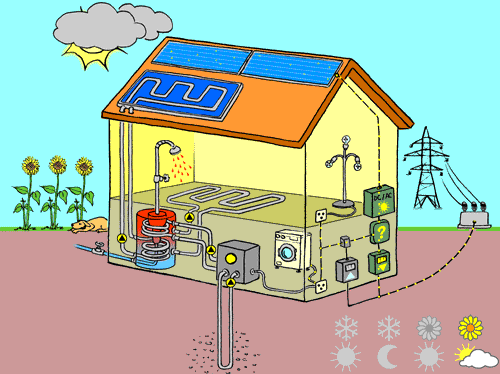 maison avec panneaux solaires photovoltaïques et capteurs thermiques en été, de jour et par ciel nuageux