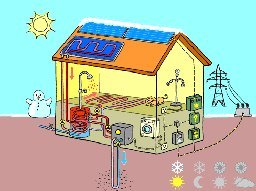 maison avec panneaux solaires photovoltaïques et capteurs thermiques en hiver et de jour