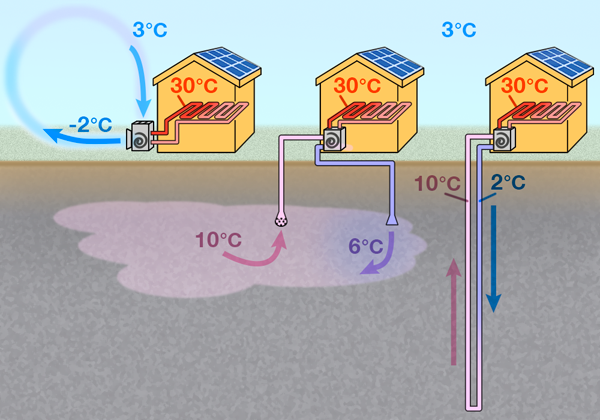 Pompe à chaleur air/eau : fonctionnement, prix, solutions et