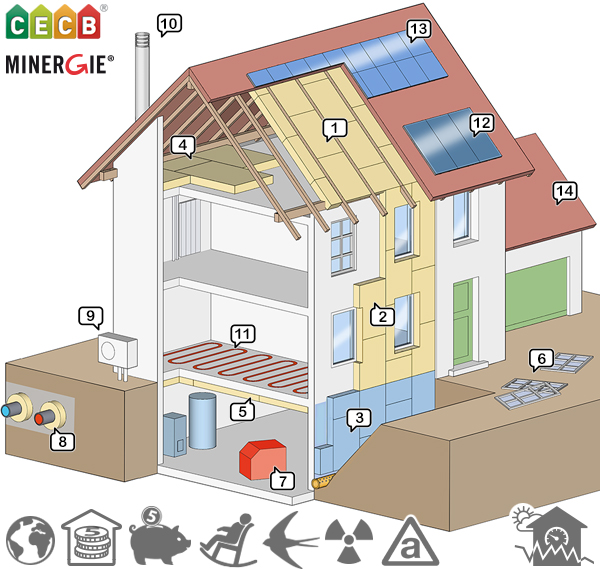 Maison en chantier de rénovation énergétique