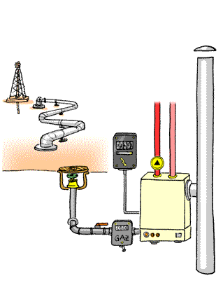 Chaudière à gaz automatique