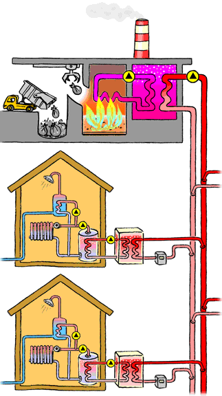 Définition  Chauffage au gaz