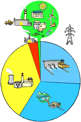 Mix électrique de production d'électricité en Suisse