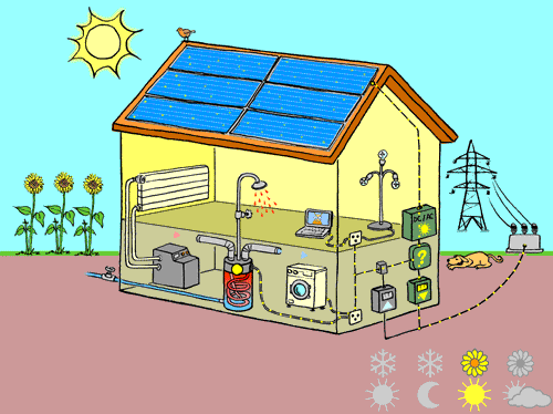 maison avec panneaux solaires photovoltaïques en été et de jour