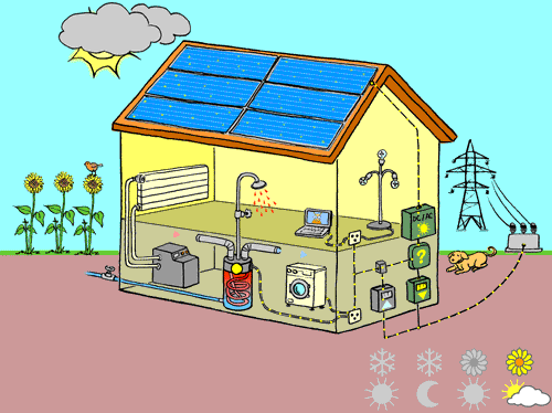 maison avec panneaux solaires photovoltaïques en été, de jour et par ciel nuageux