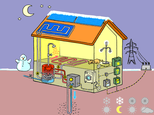 maison avec panneaux solaires photovoltaïques et capteurs thermiques en hiver et de nuit