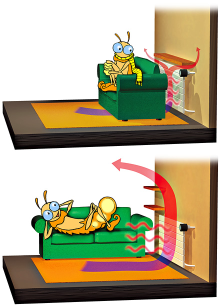 Deux images montrant le fonctionnement d'un radiateur par radiation et par convection