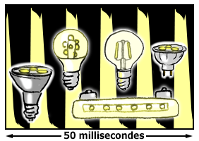 Graphique présentant le flicker (scintillement) d'une ampoule LED produisant un flicker important
