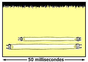 Graphique présentant le flicker (scintillement) d'un tube lumineux sur ballast électronique