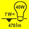 Correspondance entre watt et lumen pour une ampoule à LED et une ancienne ampoule