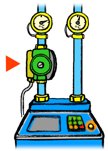 Circulateur de chauffage, pompe de circulation