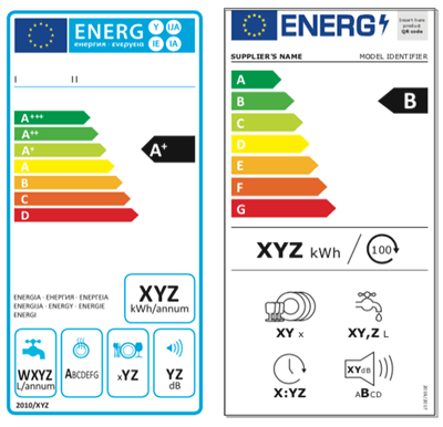 Comment améliorer l'efficacité énergétique du réfrigérateur?