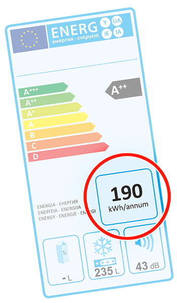 Informations de l'étiquette-énergie