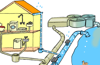 Le système de collecte de l'eau de pluie (1) : le captage, le prélavage,  les tuyaux - Écohabitation
