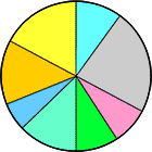 graphe-camembert