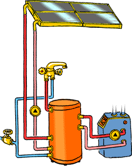 Production Eau Chaude Sanitaire avec panneaux photovoltaïques