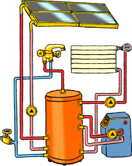 Capteurs solaires thermiques pour le chauffage et l'eau chaude –