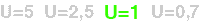 U=1