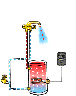 À quelle pression régler le circuit de chauffage d'une chaudière au mazout  ?