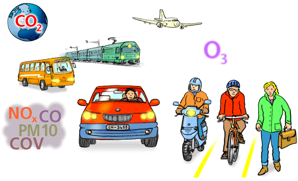 Mobilité: les moyens de transports et les principaux polluants du trafic motorisé