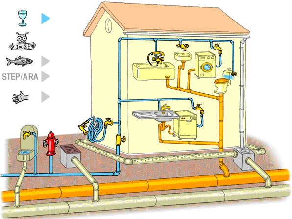 Le réseau d'eau potable
