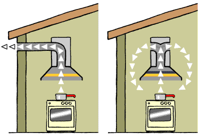 Rechange Pour Hotte Cuisinière - Filtre À Graisse Pour Hotte  Aspirante,Filtre À Graisse Pour Hotte Cuisine Pour Absorption D'huile Pour  Absorber