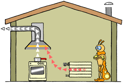 La hotte de cuisine (hotte aspirante ou hotte de ventilation) à extraction rejette aussi de l'air chauffé par le radiateur