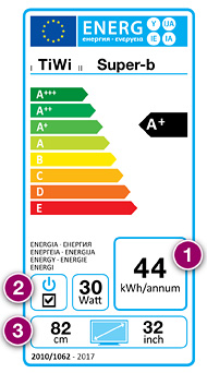 Quelle est la consommation électrique d'un écran géant LED ? 