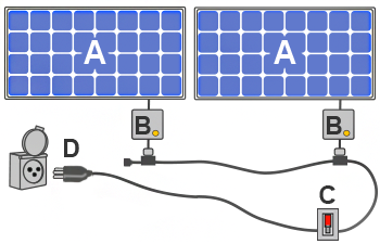 Installation solaire Plug & Play: on peut brancher des panneaux solaires  photovoltaïques directement dans une prise (en respectant la  réglementation) –