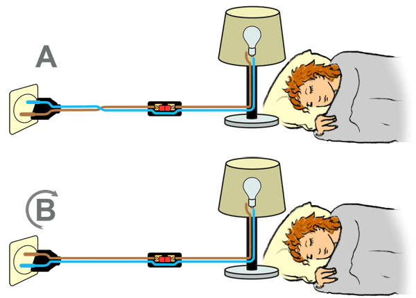 L'électrosmog dégagé par une lampe de chevet éteinte