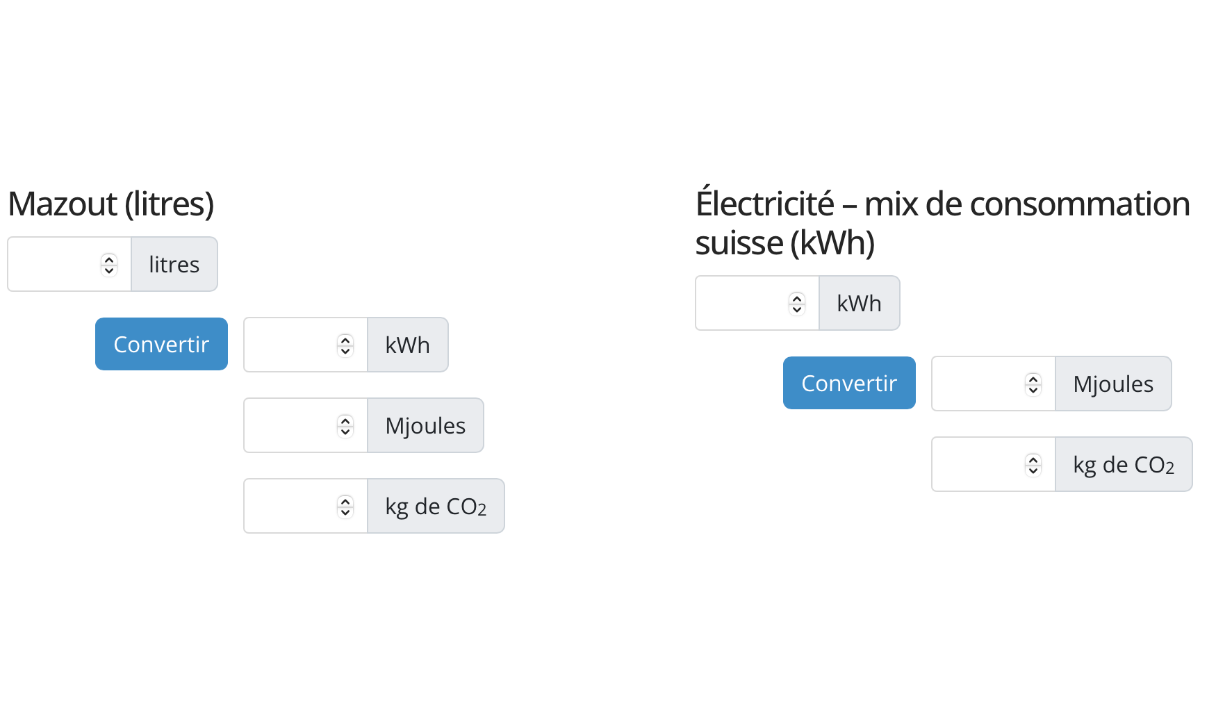 Convertisseur d’énergie de chauffage avec calcul de CO2