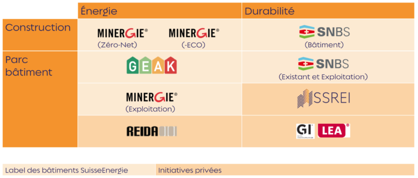le systeme des standards suisses du batiment