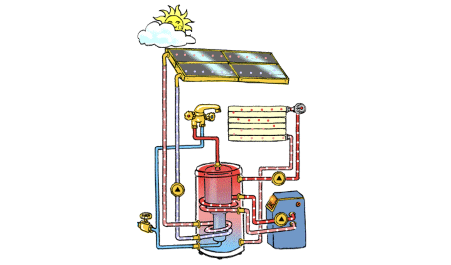 Capteurs (panneaux) solaires thermiques pour le chauffage et l’eau chaude sanitaire