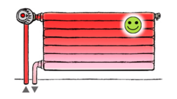 Radiateur trop chaud? Radiateur froid?