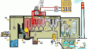 Animation : usine d’incinération