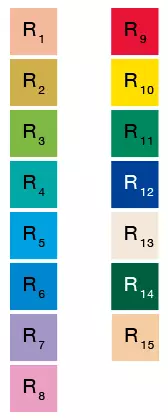 Charte Ra et R96a pour le test d'IRC-rendu des couleurs