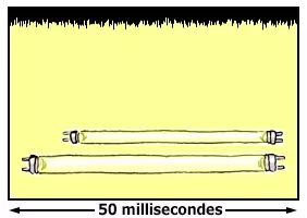 Graphique présentant le flicker (scintillement) d'un tube lumineux sur ballast électronique